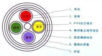 高速差分電纜產(chǎn)品結(jié)構(gòu)圖