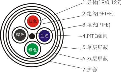 高速差分電纜產(chǎn)品結(jié)構(gòu)圖