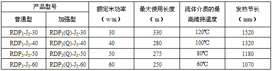 RDP3-J3并聯恒功率電伴熱帶規格及參數