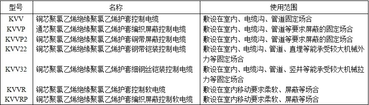 KVVR,KVVRP銅芯屏蔽軟護套電線