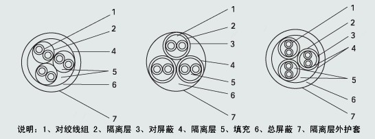 DJYVP系列計算機電纜