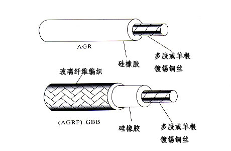 補償導(dǎo)線